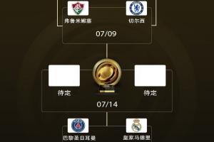 下半区王者交锋🏆世俱杯冠军赔率：巴黎、皇马前二，切尔西第三