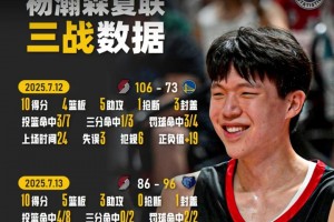 渐入佳境！盘点杨瀚森3场夏联比赛：传球扣篮三分全有了😍😍